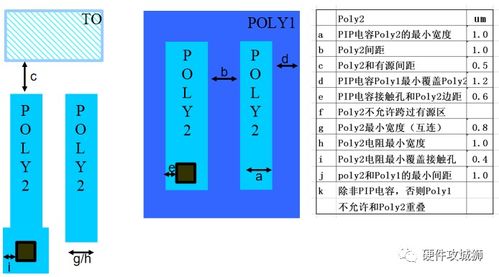 集成電路版圖設(shè)計(jì)基礎(chǔ)知識
