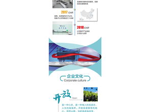 專業(yè)醫(yī)療藍(lán) 醫(yī)療企業(yè)微信圖文與網(wǎng)頁設(shè)計素材全攻略